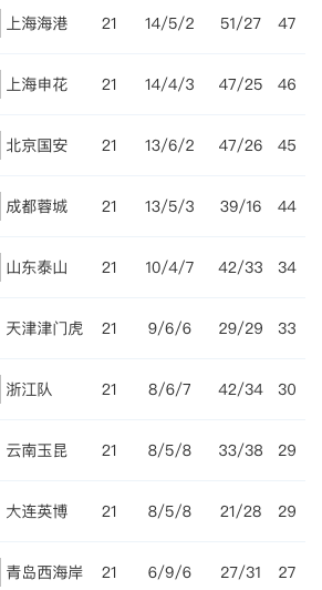 轮落下帷幕, 半决赛