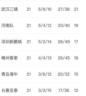 http, 离倒数第, 主场