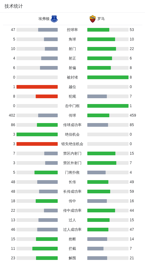 离头球攻门, com