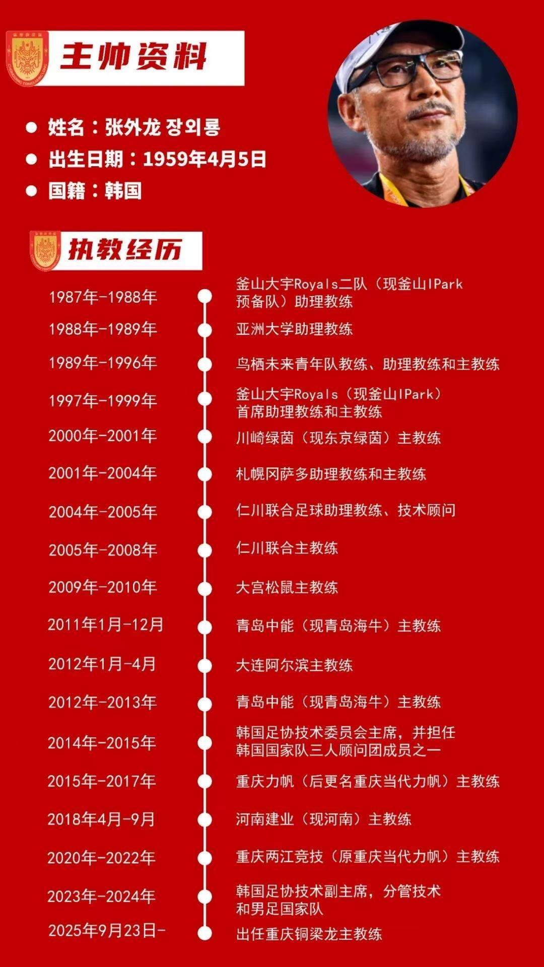 既是重庆铜, 张外龙出任
