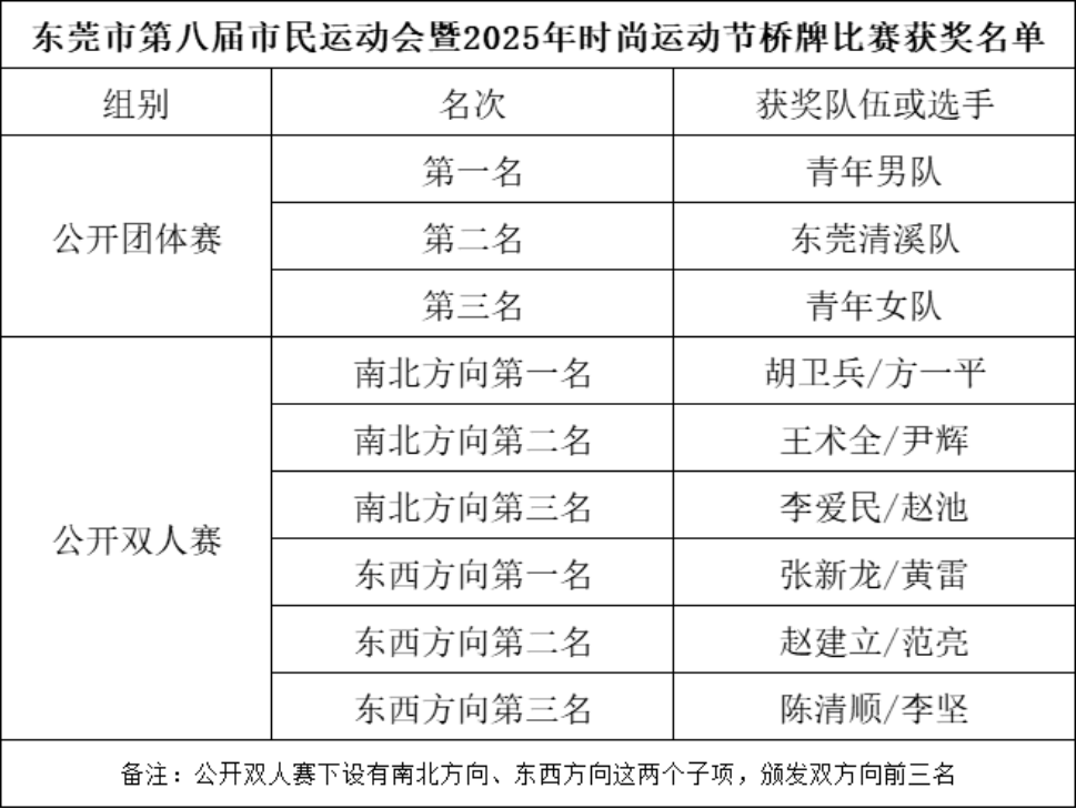 东莞市民运, 围火热, 智力